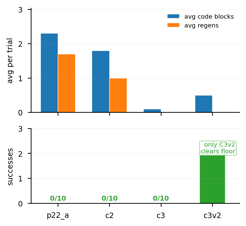 cube_stack failure mode breakdown